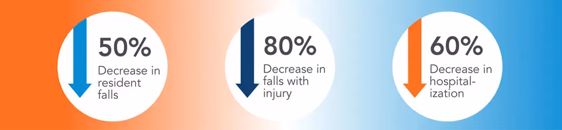 AUGi safety technology